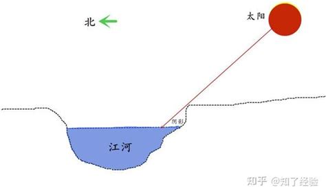 山南水北谓之阳|中国地图上叫“阴”和“阳”的地名是怎么来的？